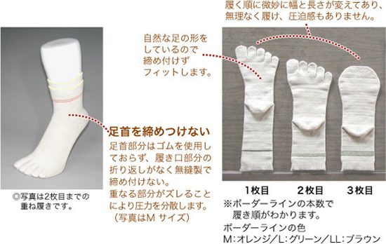 ���䤨�Ȥ��Τ�ʵ쾦��̾ �䤨�Ȥ꤯���4­�ȡ����륯�����åȥ�� ��Ʊ���褦������������ʬ�Ϥ��餫������Ԥߤǡ�2�Ť��ޤ��֤��Ƥ��ޤ���Τǡ������դ������ˤʤ����ˤϤԤä���ξ��ʤǤ�������ˡ��������ΰ��֤�3��Ȥ�ۤʤ�褦��Ĺ�����߷פ���Ƥ��ơ�Ʊ���Ȥ��������������������뤳�ȤϤ���ޤ���